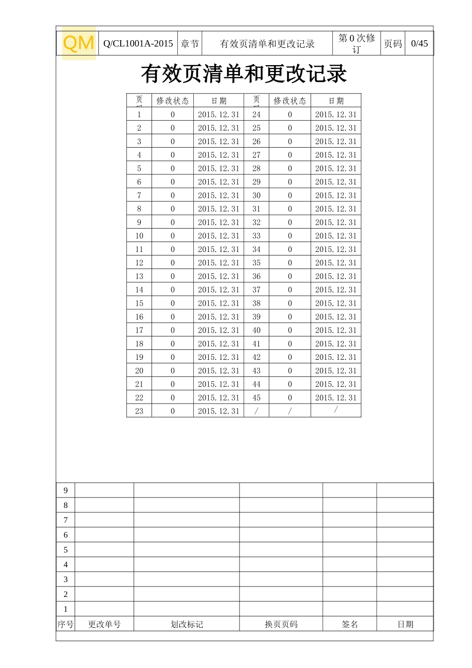 工程机械及设备制造业的质量手册模板V0_第2页