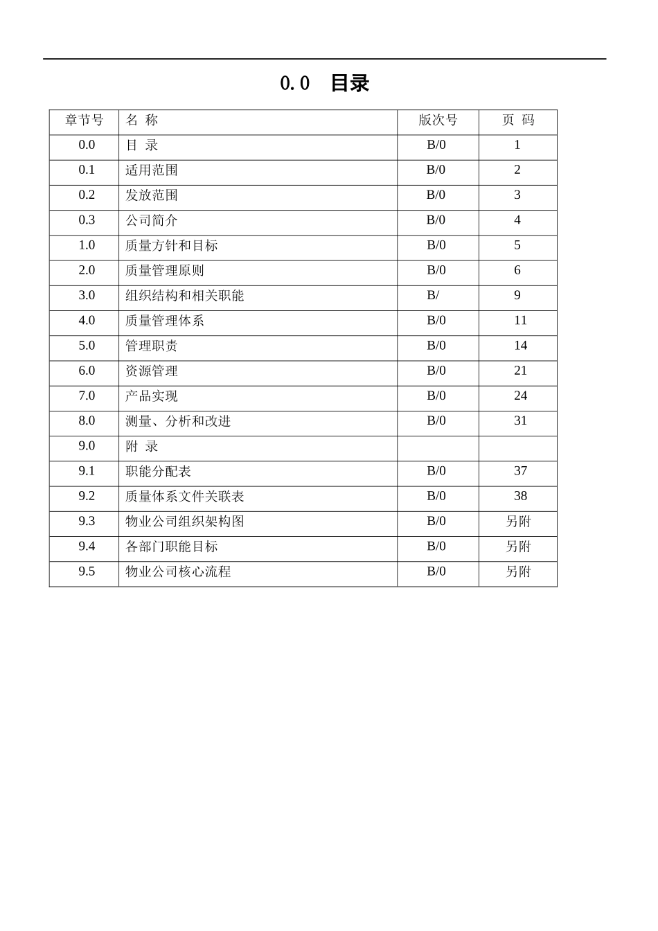品质管理体系(最新完整版)_第2页