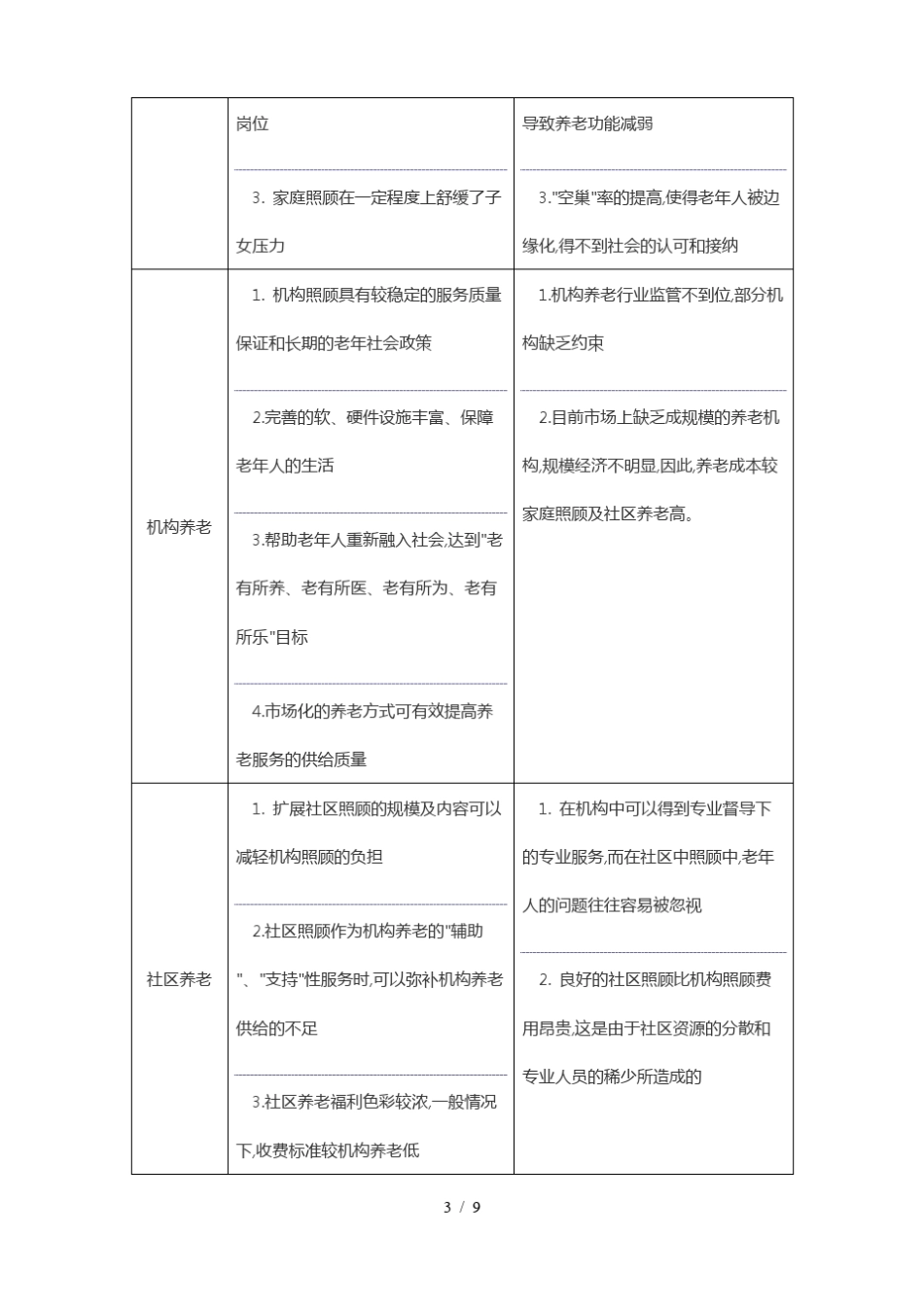 医养结合养老院项目可行性实施计划书_第3页
