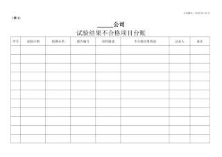沧州市预拌混凝土质量管理用表