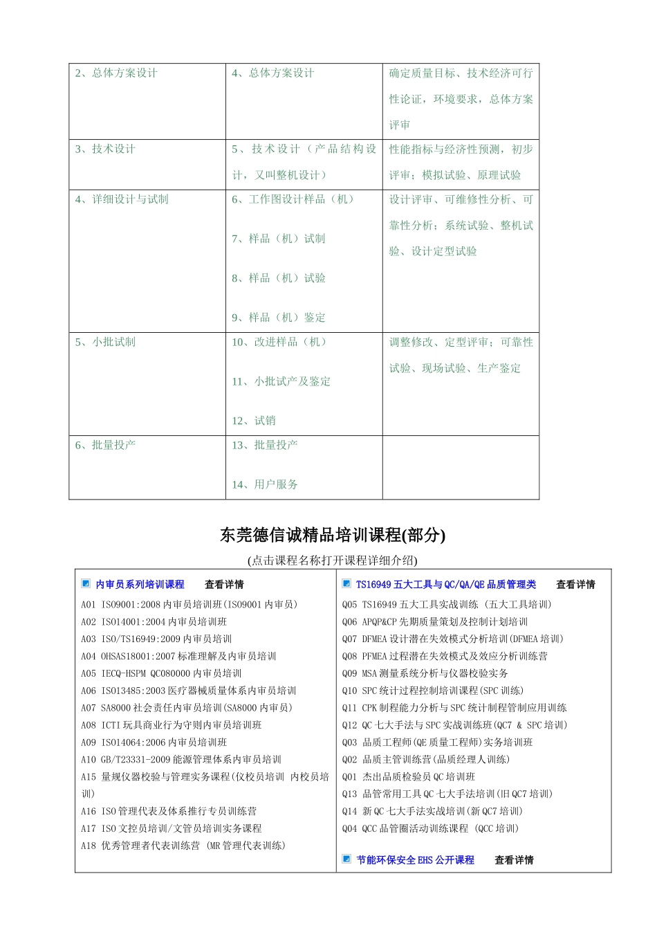 设计过程质量管理_第3页