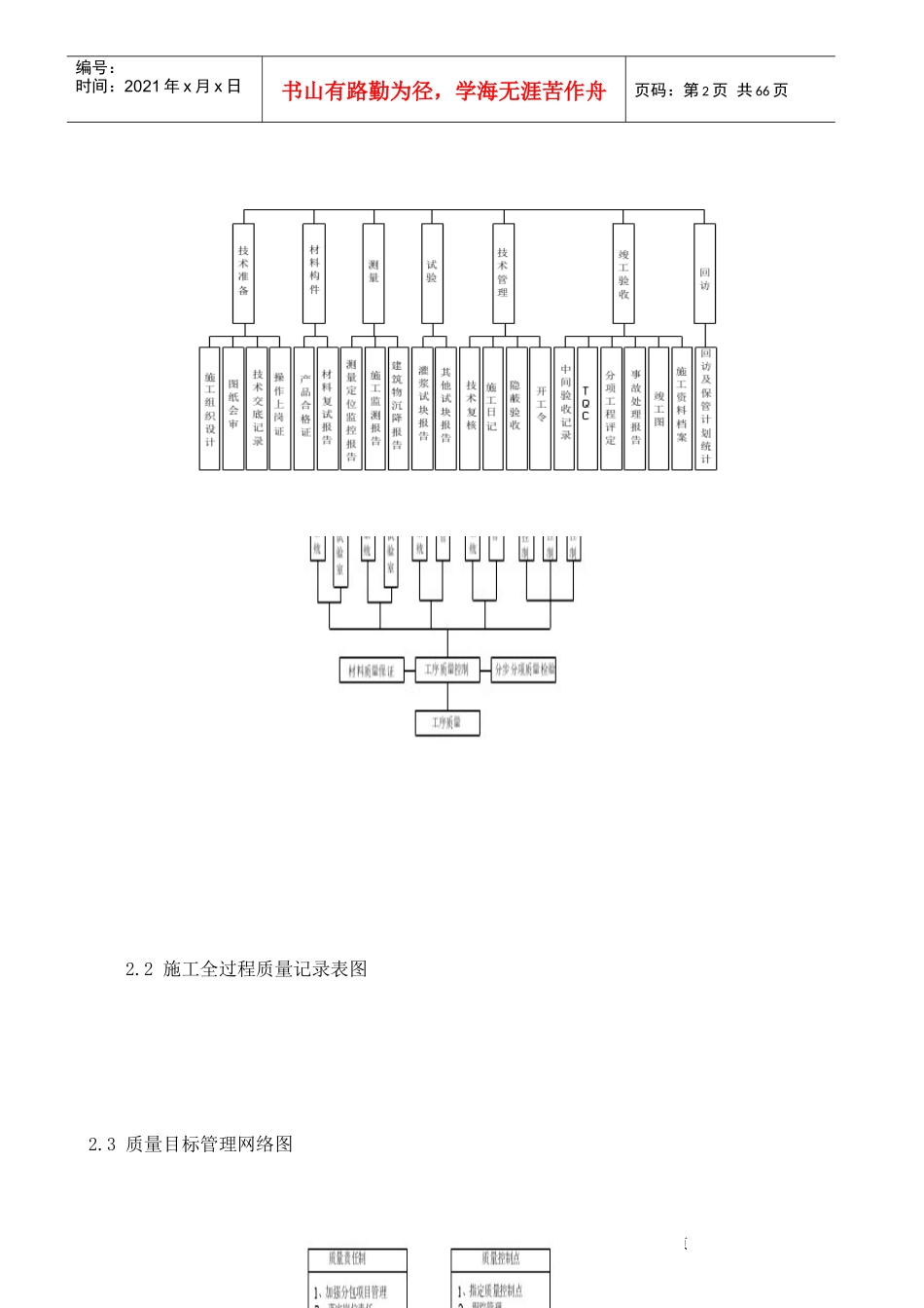 永威翡翠城质量创优措施_第2页