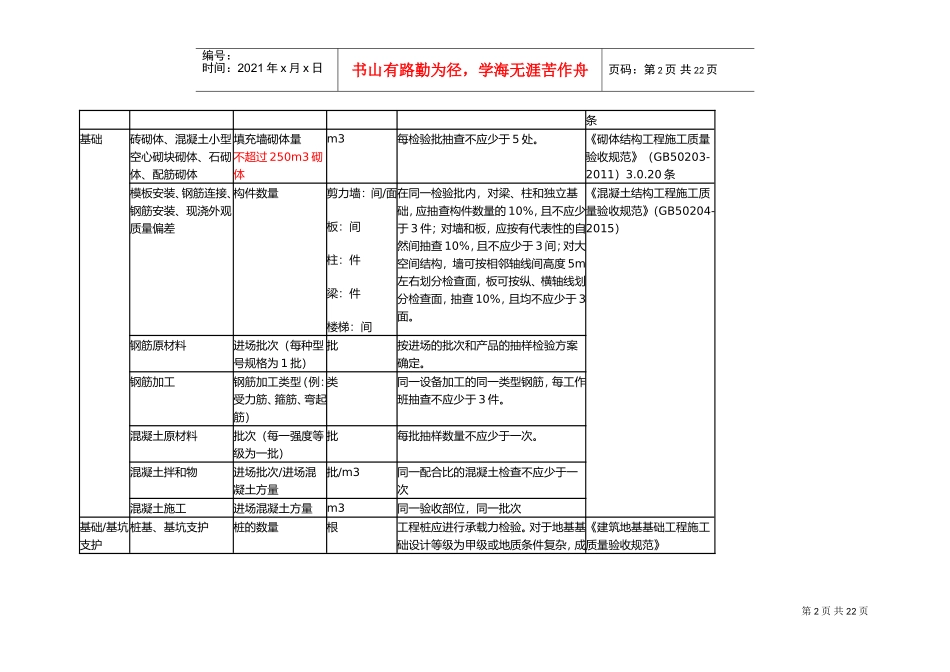 建筑工程检验批容量、检验批容量单位、最小抽样数量(DOC36页)_第2页