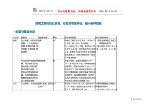 建筑工程检验批容量、检验批容量单位、最小抽样数量(DOC36页)