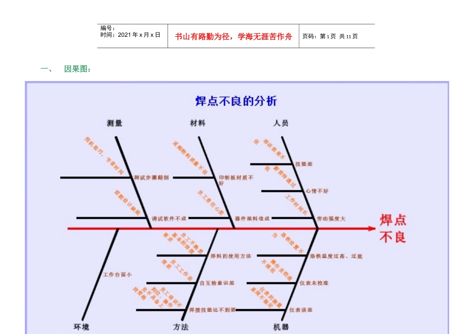 质量改进工具举例_第1页