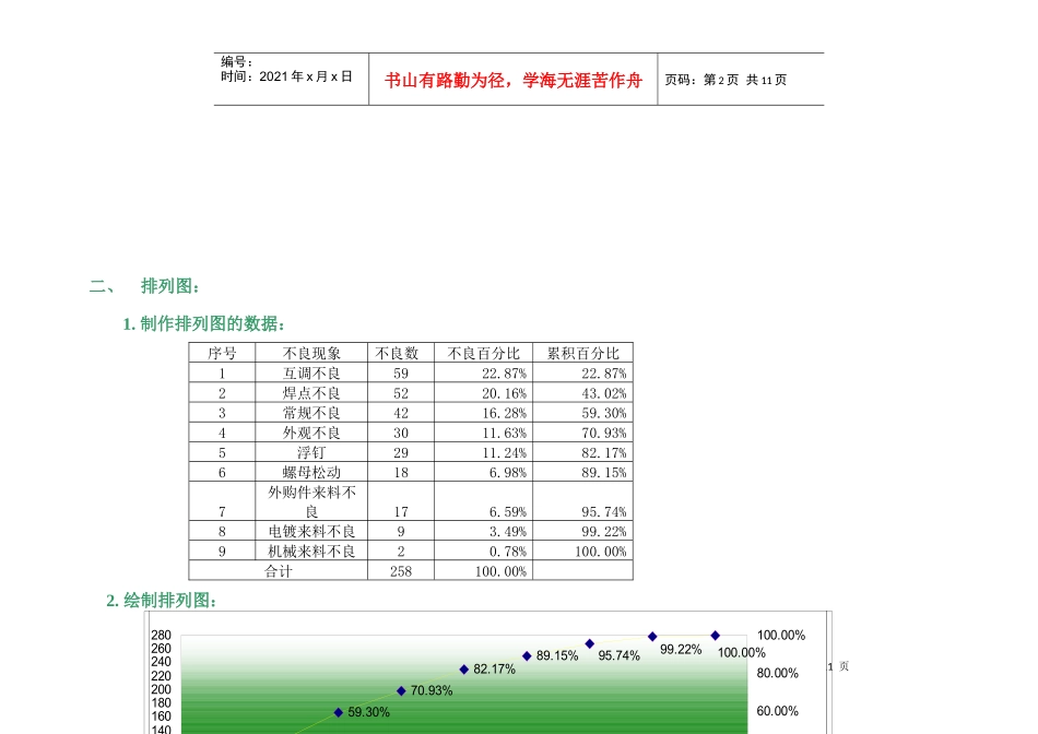 质量改进工具举例_第2页