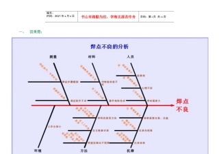 质量改进工具举例