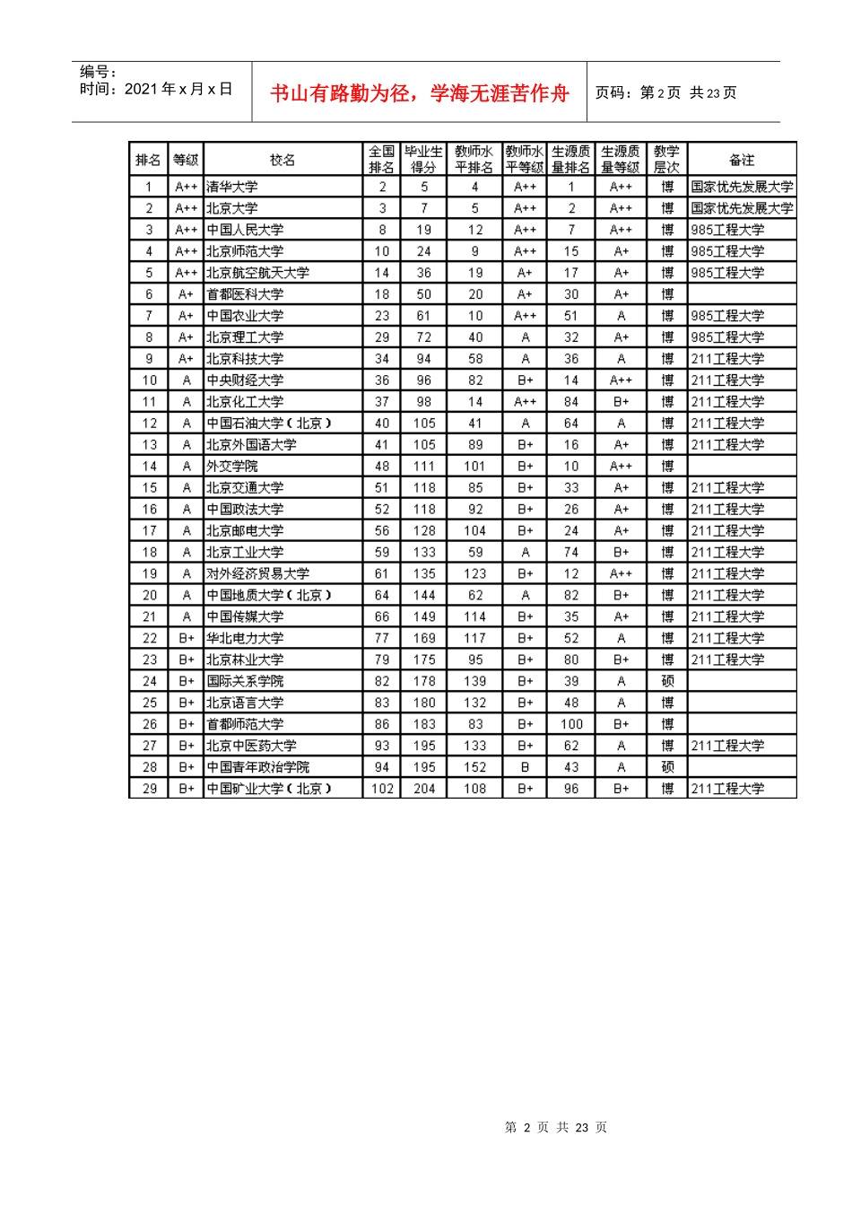 武书连发布XXXX全国704所大学本科毕业生质量排行榜_第2页