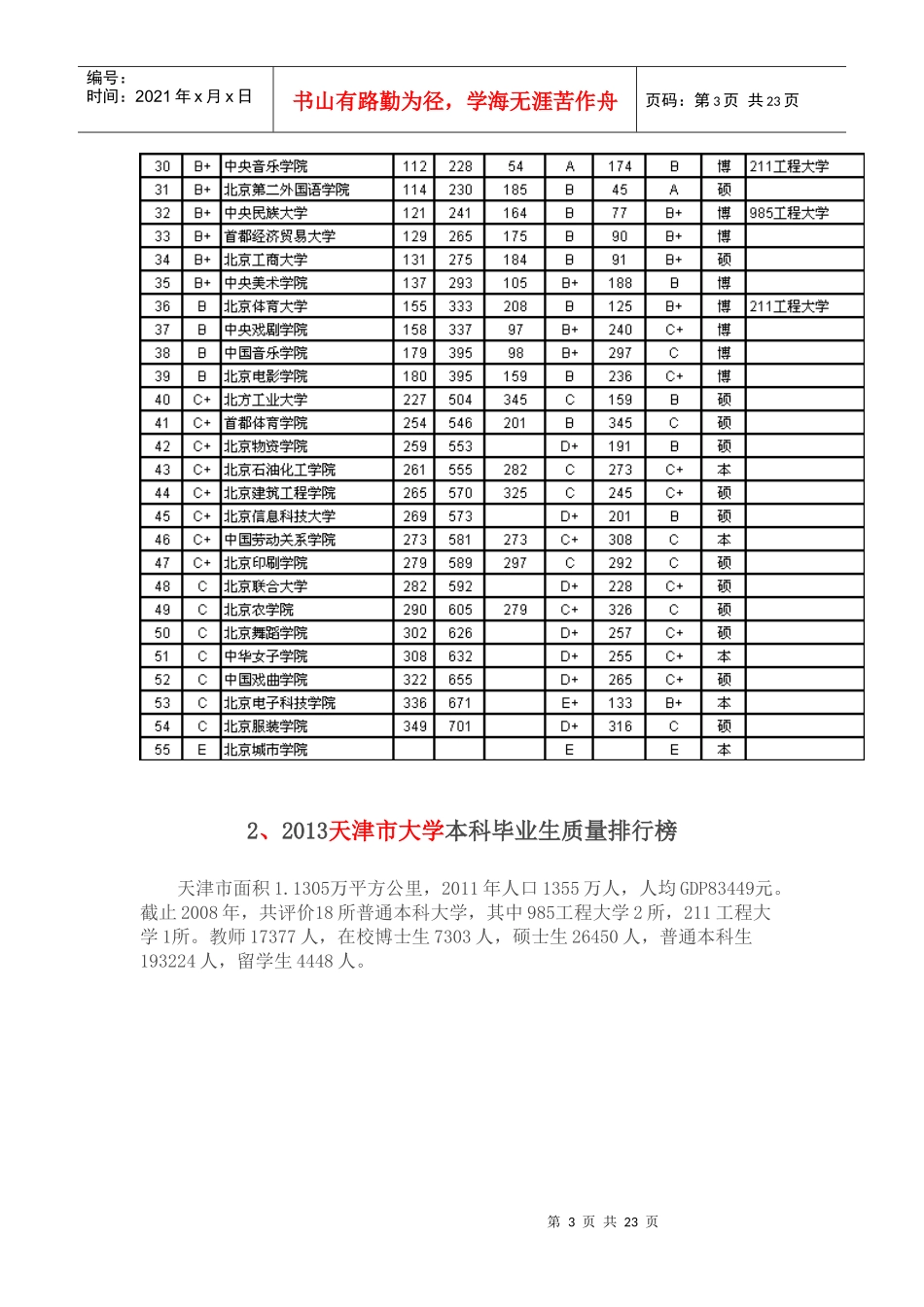 武书连发布XXXX全国704所大学本科毕业生质量排行榜_第3页