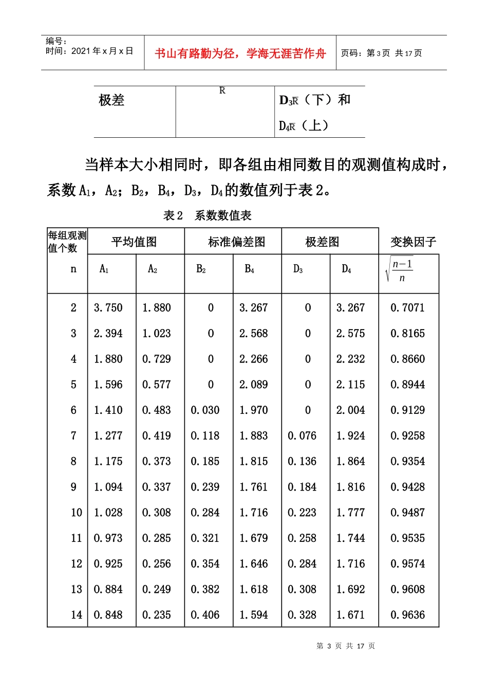 检测质量控制图_第3页