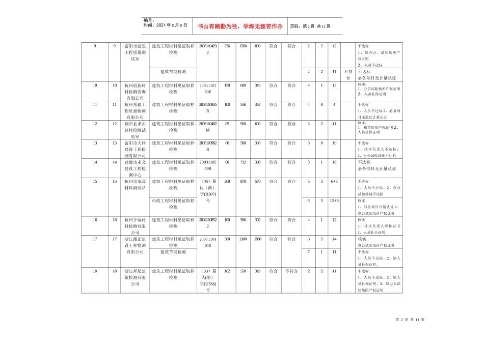 浙江省建设工程质量检测机构资质审查汇总表_第2页