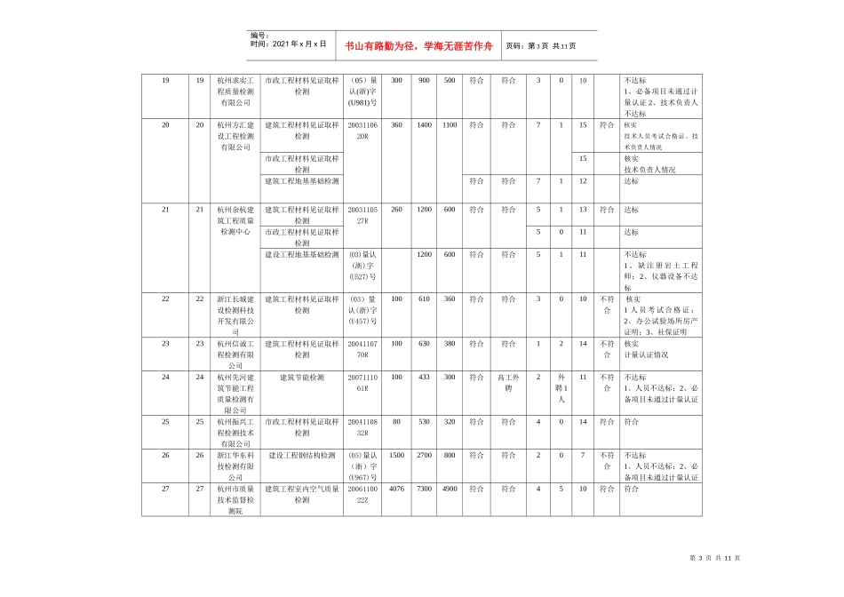 浙江省建设工程质量检测机构资质审查汇总表_第3页