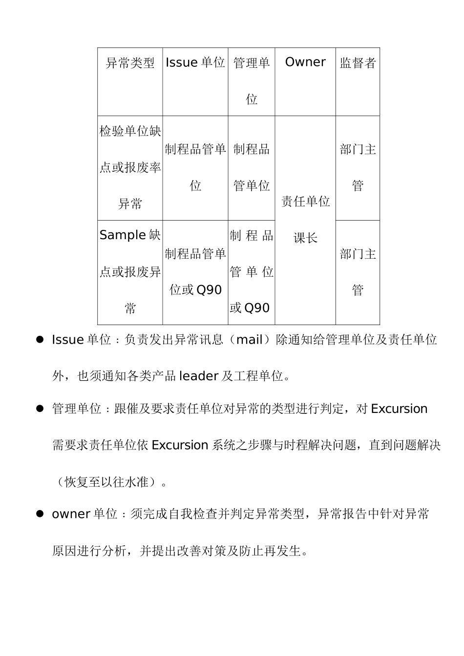 产品品质Excursion作业办法_第2页