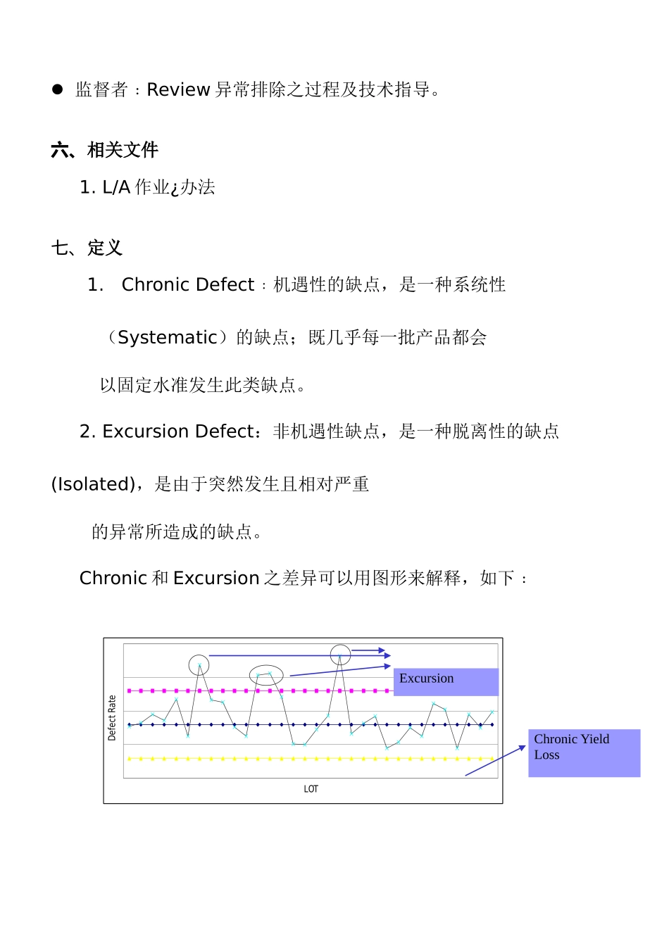 产品品质Excursion作业办法_第3页