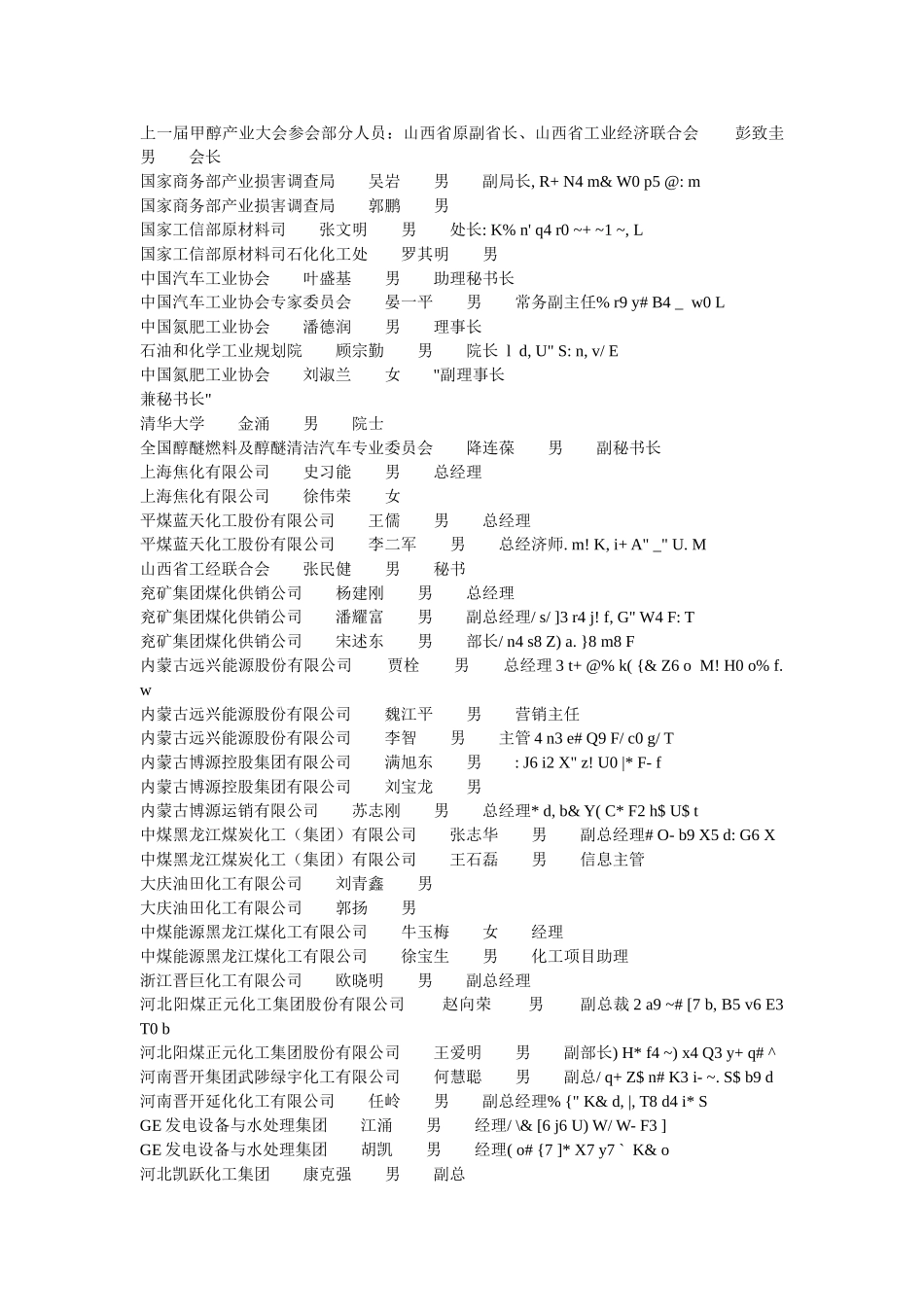 上一届甲醇产业大会参会部分人员_第1页