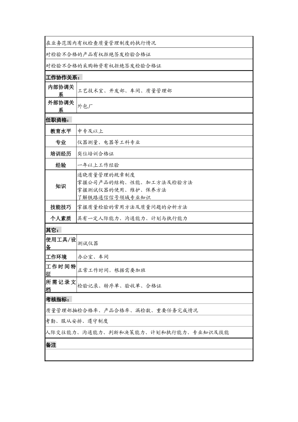 质量检验员岗位说明书_第2页