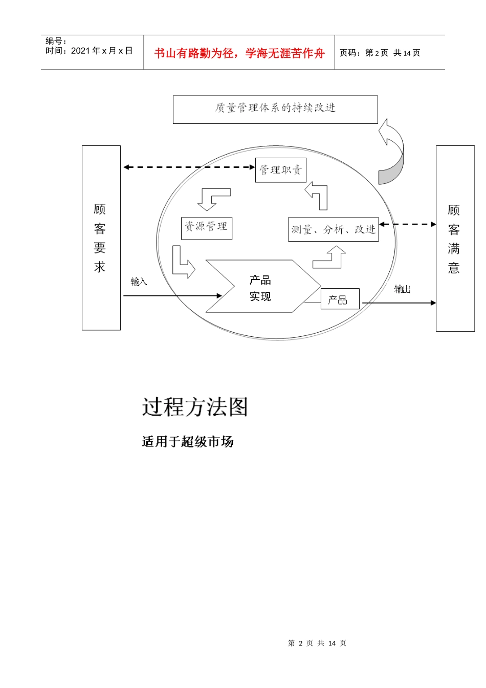 课程名称质量管理体系基础知识_第2页