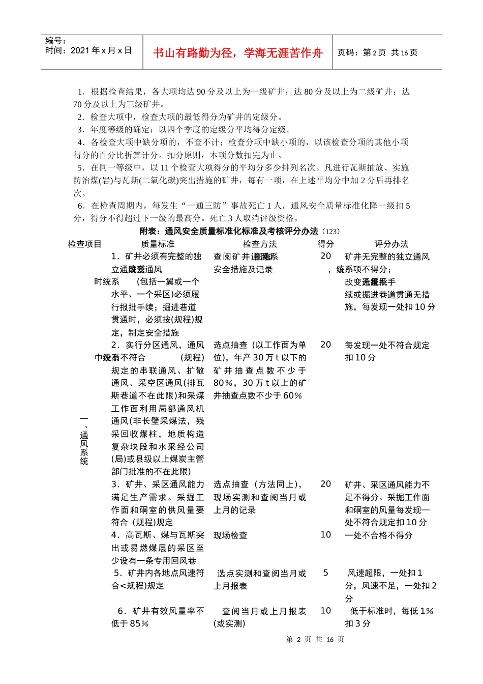 通风安全质量标准化标准与考核评级办法_第2页