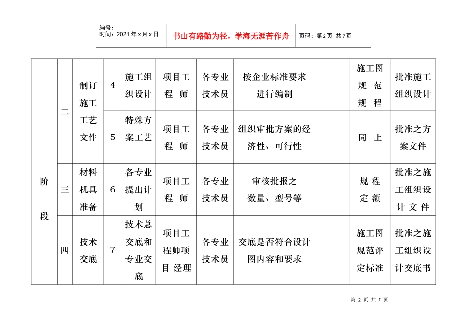 质量控制一览表_第2页
