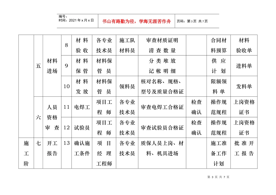 质量控制一览表_第3页