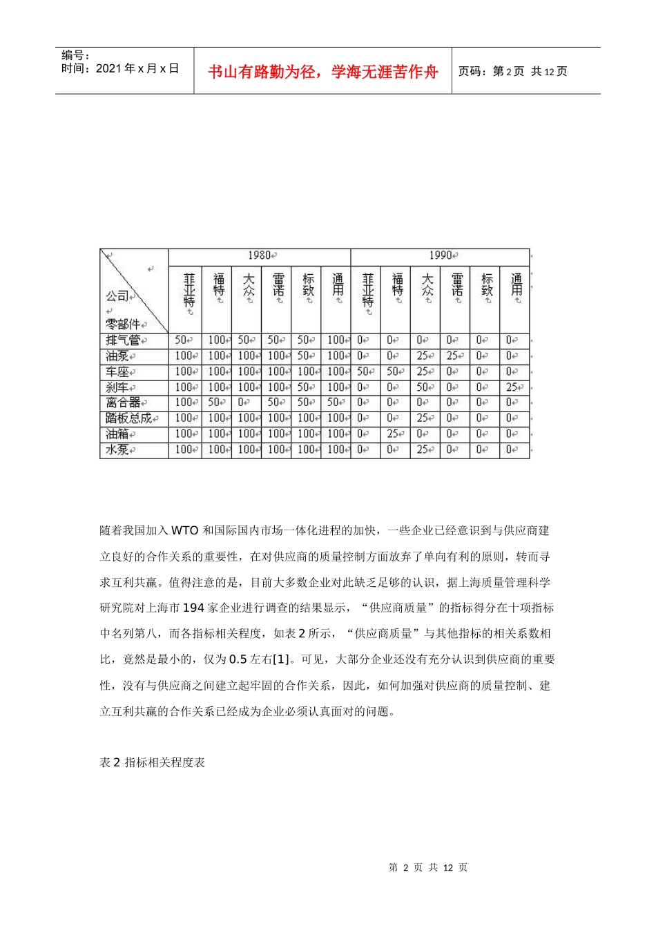 互利共赢的供应商质量控制_第2页