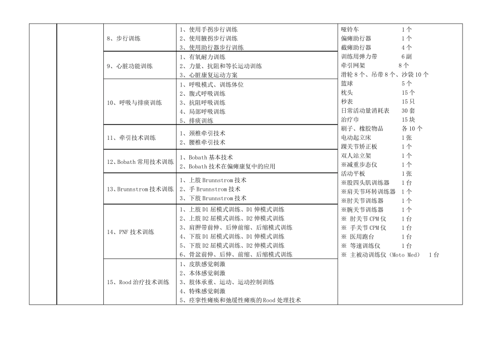 XX高等职业教育康复治疗技术专业实训基地实训项目与设备配置基本框架方案_第2页