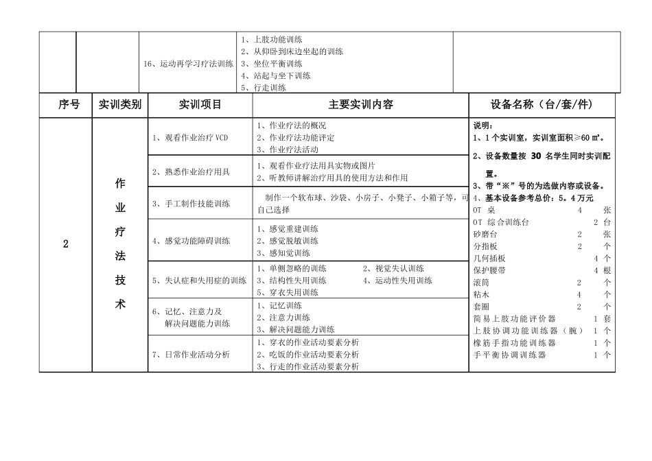 XX高等职业教育康复治疗技术专业实训基地实训项目与设备配置基本框架方案_第3页