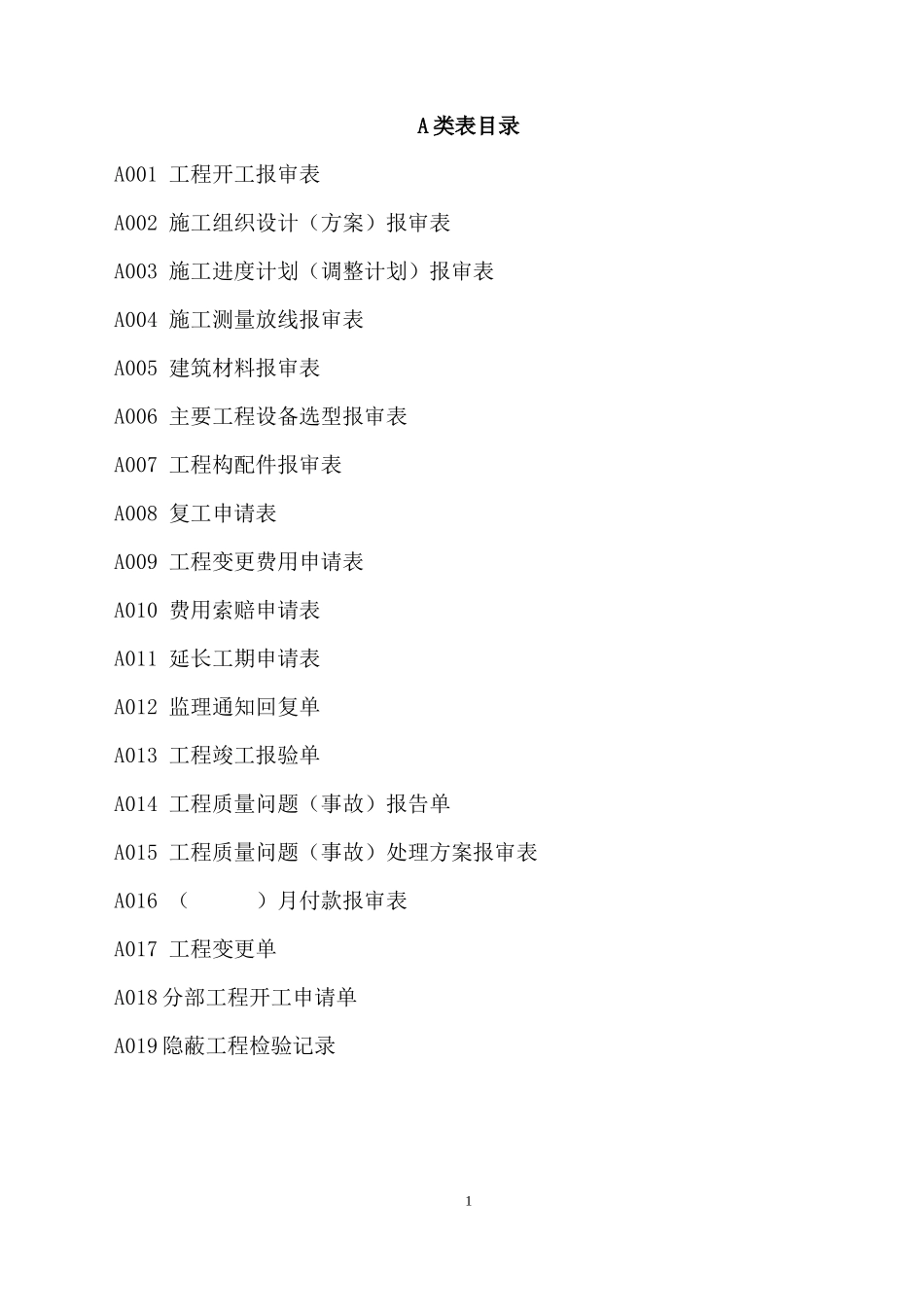 四川省土地整理质量评定用表(最新正式)_第1页