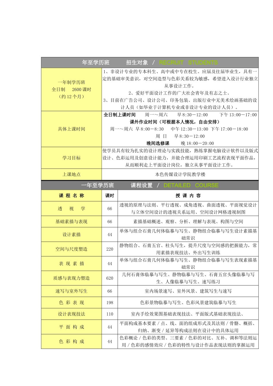 全日制 金牌设计师班课程_第2页