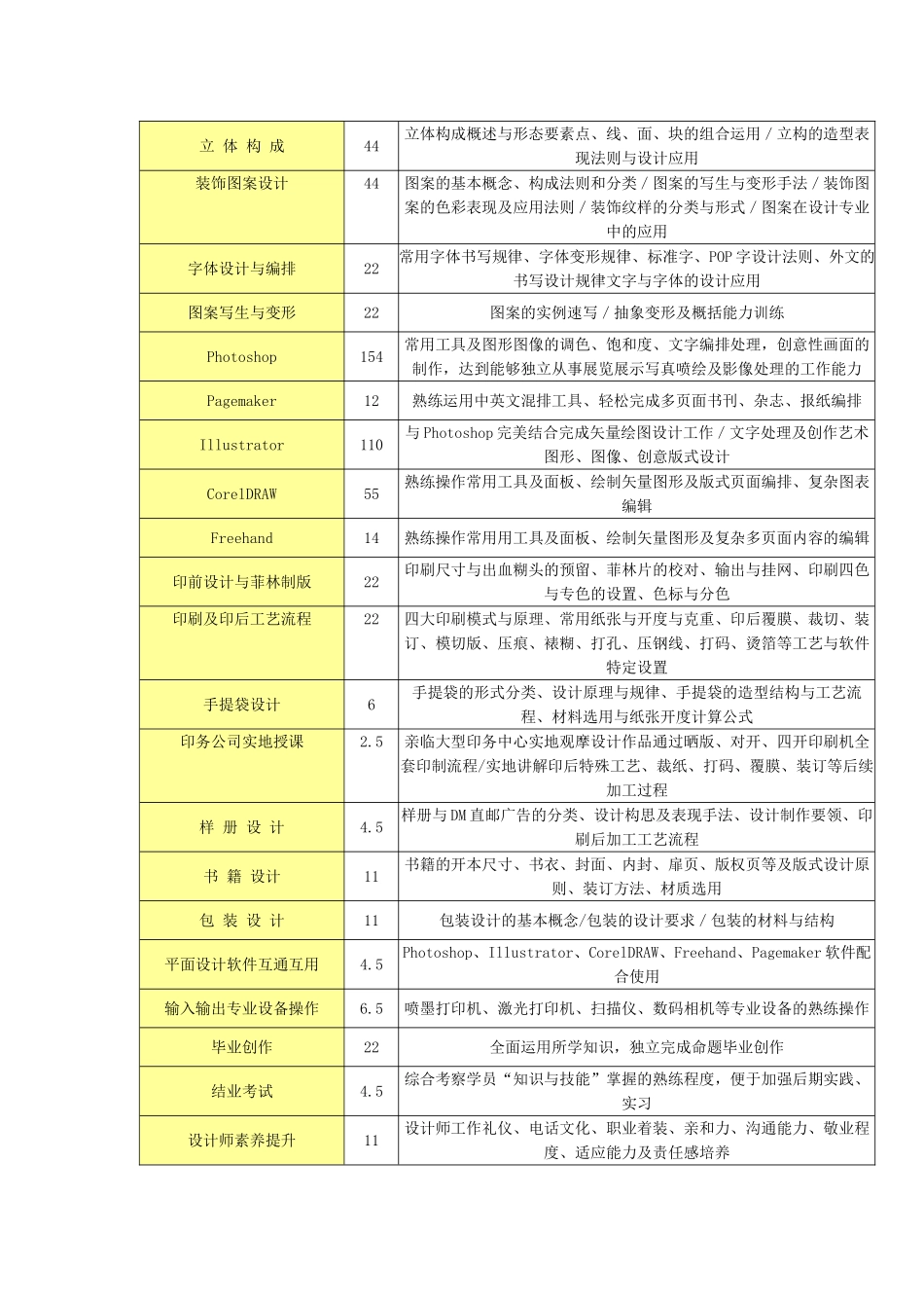 全日制 金牌设计师班课程_第3页