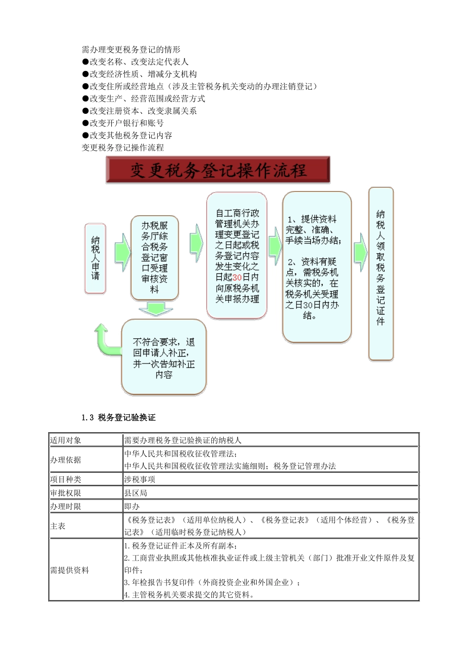 新建企业办税实务与技巧_第2页