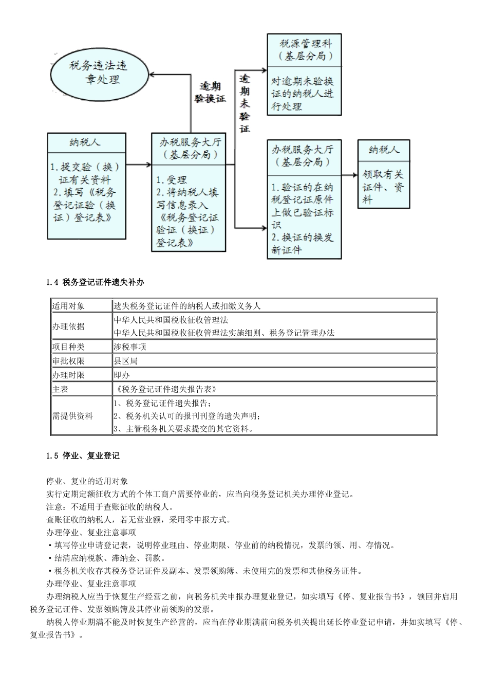 新建企业办税实务与技巧_第3页