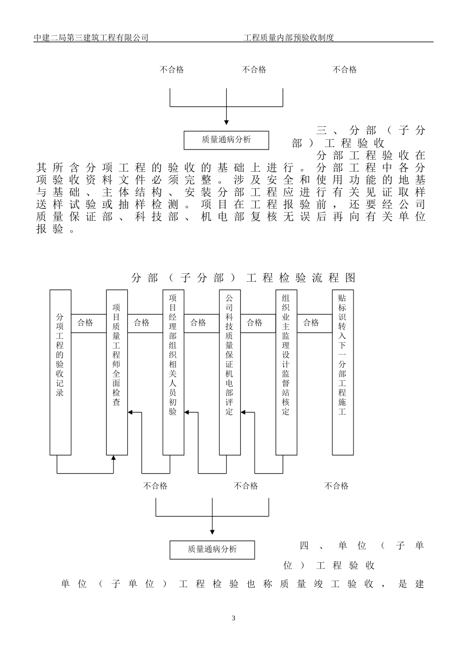 工程质量内部预验收制度(DOC43页)_第3页