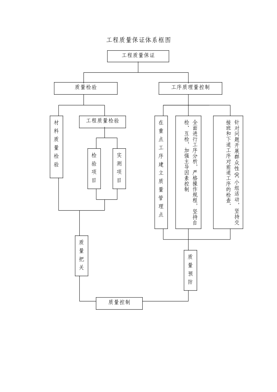 质量程序图表7(DOC8页)_第1页