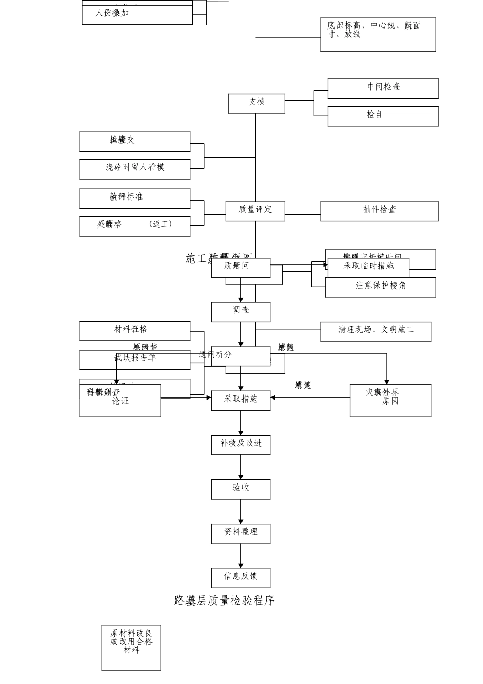 质量程序图表7(DOC8页)_第3页
