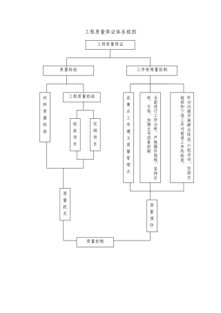 质量程序图表7(DOC8页)