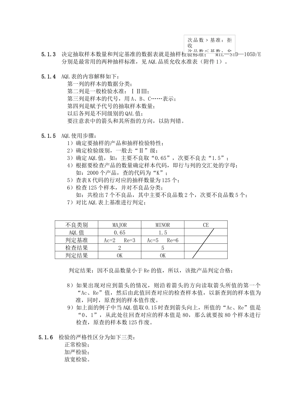 抽样计划标准书_第3页