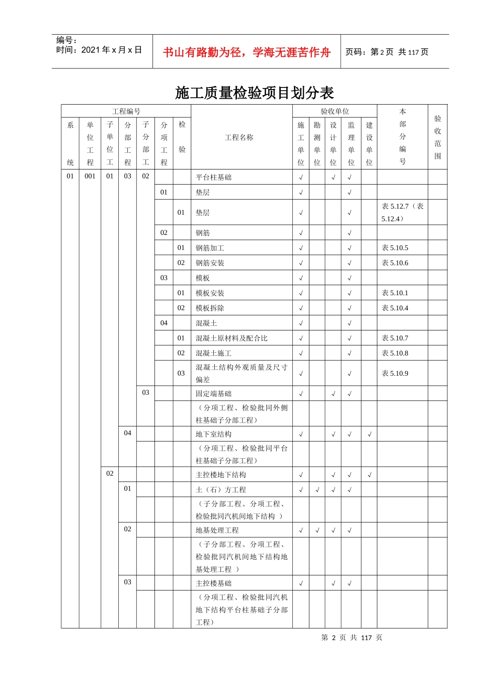 电力建设评价规程施工质量检验项目划分表土建篇_第2页
