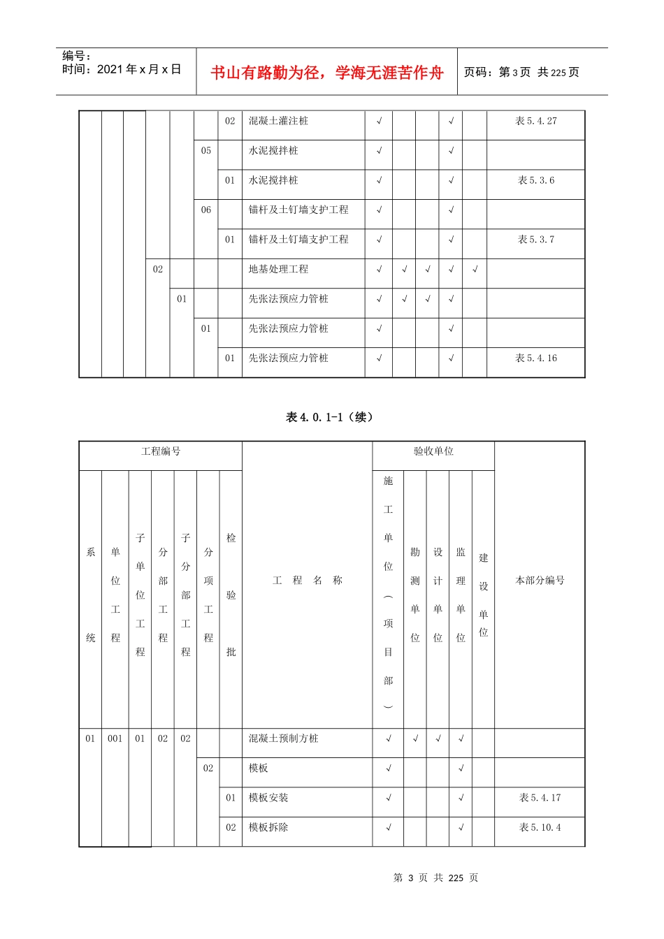 质量验收及评定范围表_第3页