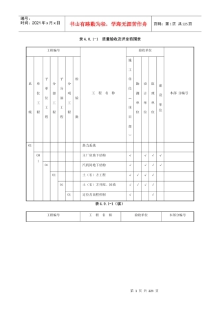 质量验收及评定范围表
