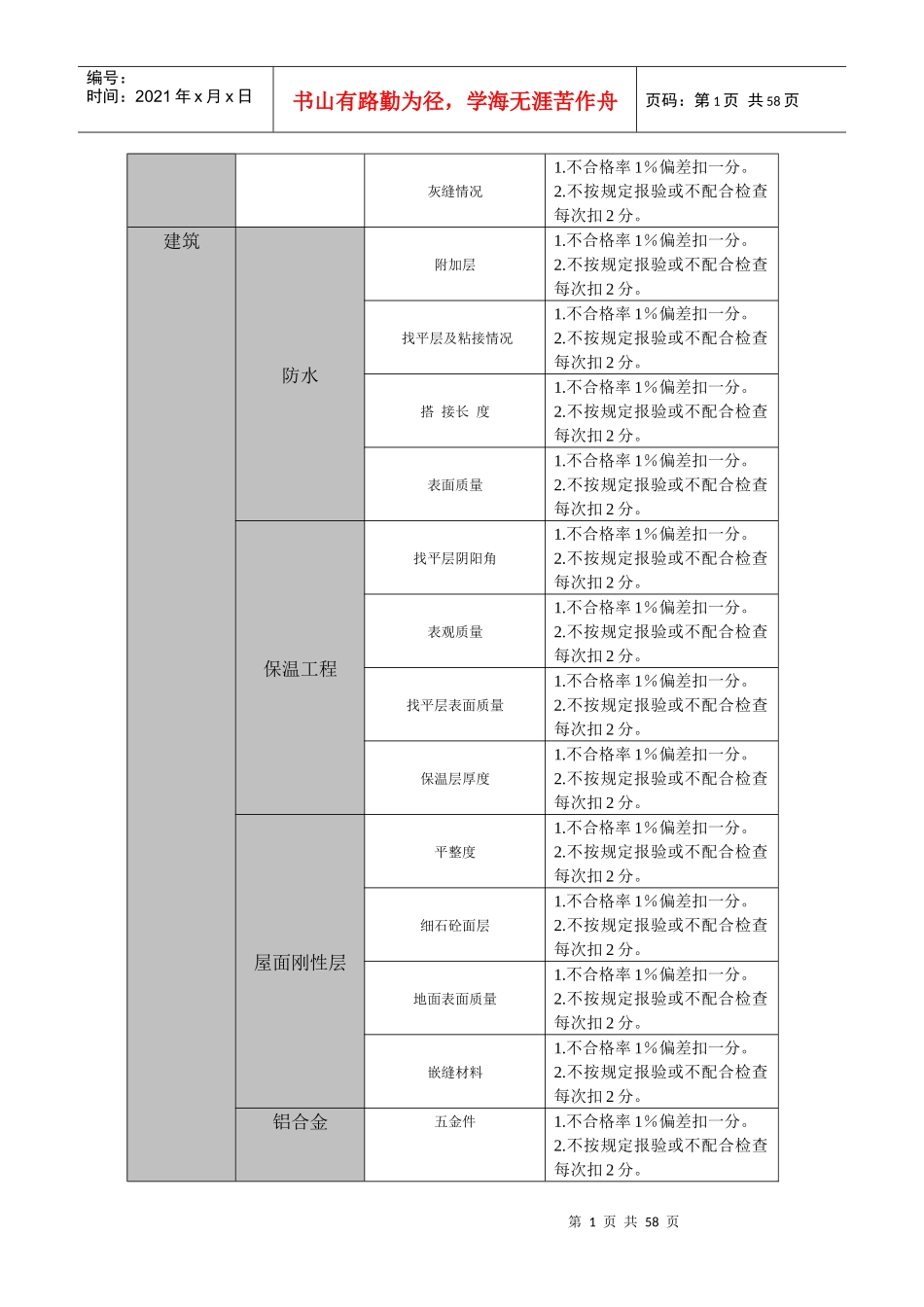 某房地产项目质量检查评分表_第2页