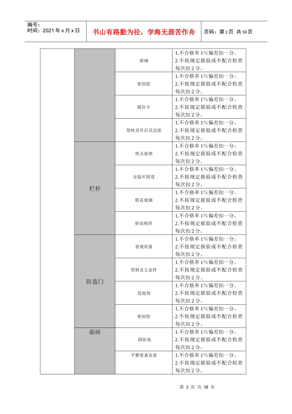 某房地产项目质量检查评分表_第3页
