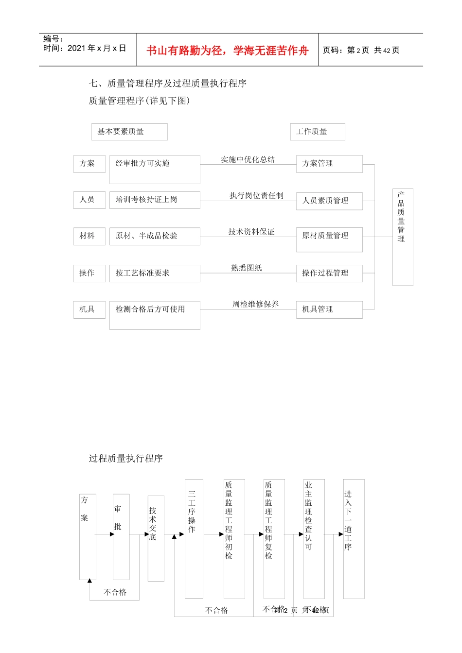 保证质量的组织与技术措施概论_第2页