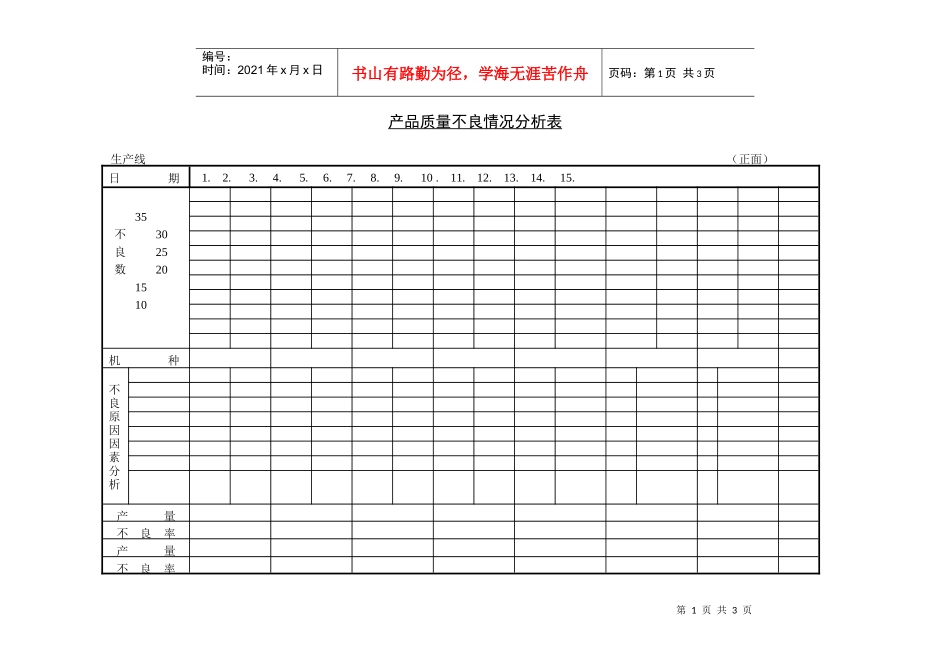 产品质量不良情况分析表_第1页