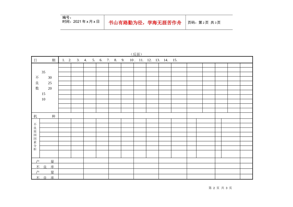 产品质量不良情况分析表_第2页