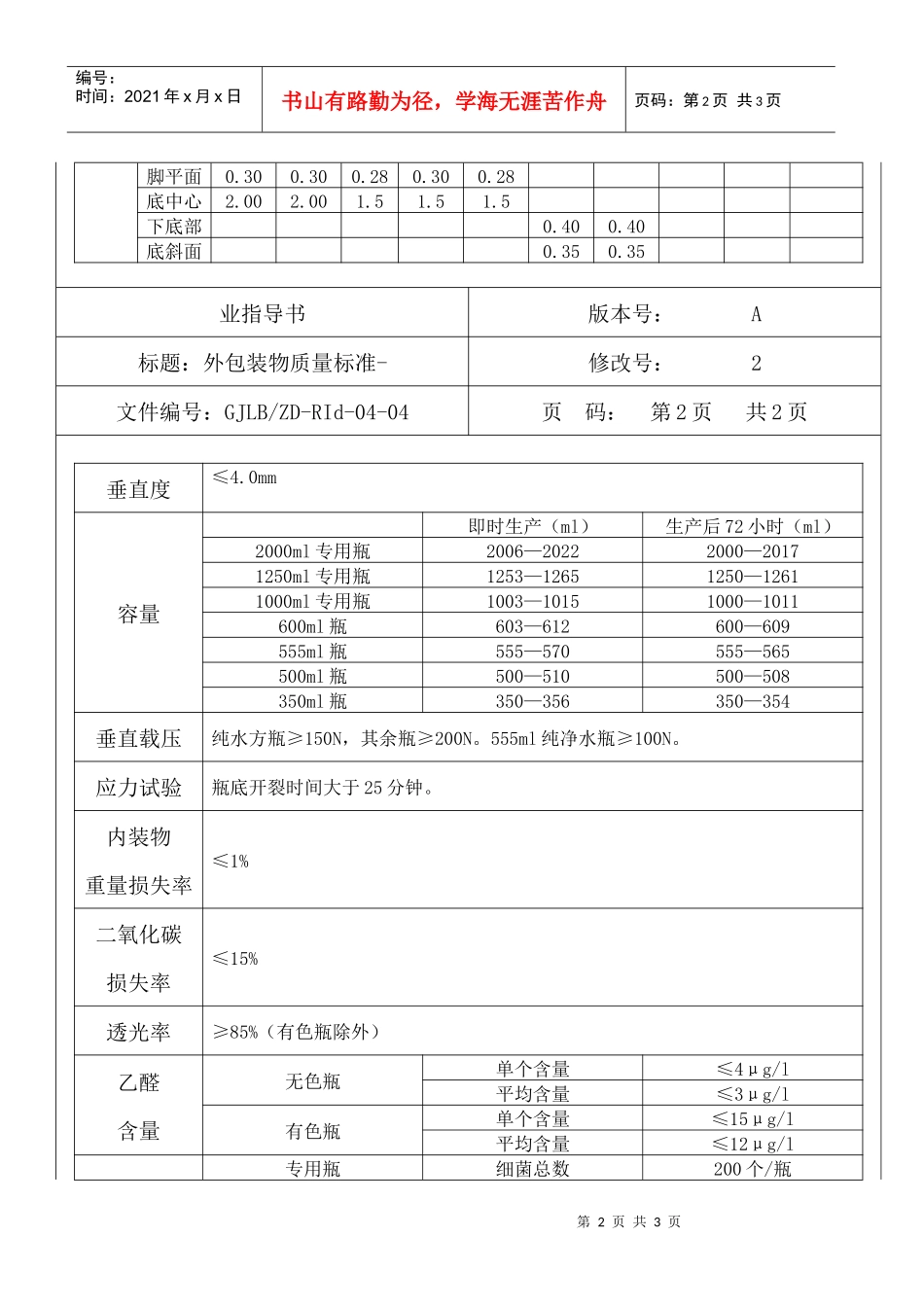 PET瓶质量标准doc3(1)_第2页