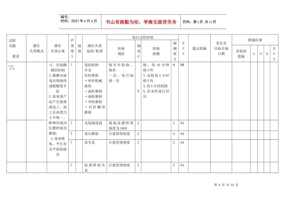 第一页PFMEA磨两端面(6308-2RZC402)_第3页