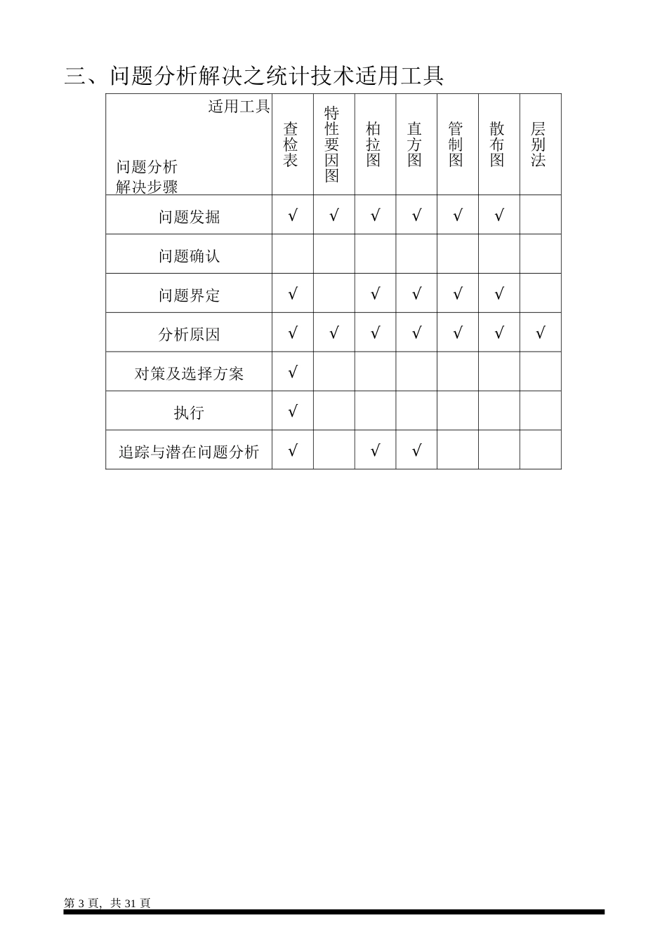 品管QC七大手法_第3页