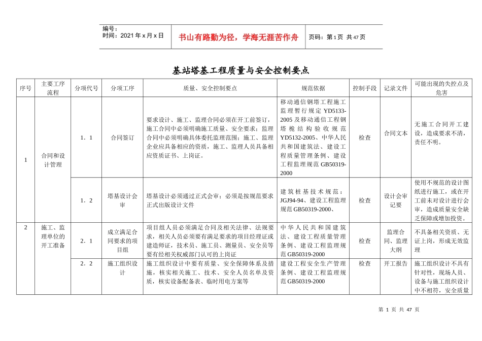 基站塔基工程质量与安全控制要点_第1页