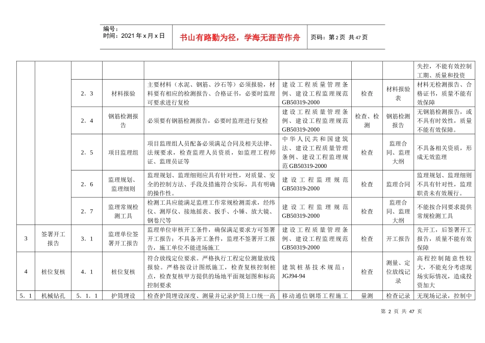 基站塔基工程质量与安全控制要点_第2页